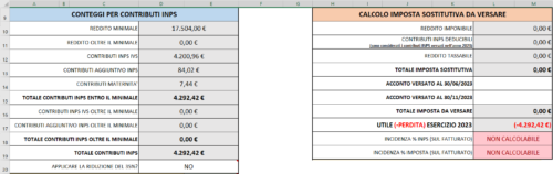 Calcolo Tasse e Contributi INPS 2023_2